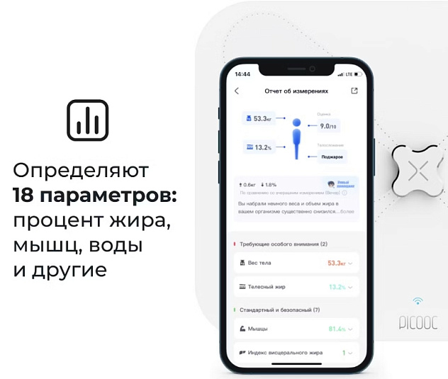 Весы Умные Picooc с Wi-Fi S3 Lite (белые)